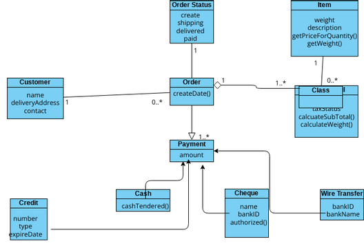 Ordering System Class-Diagram | Visual Paradigm Community